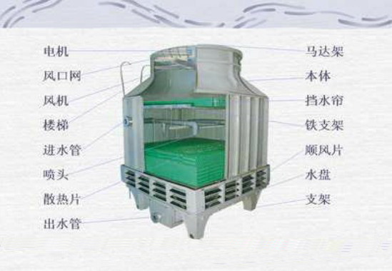 冷卻塔